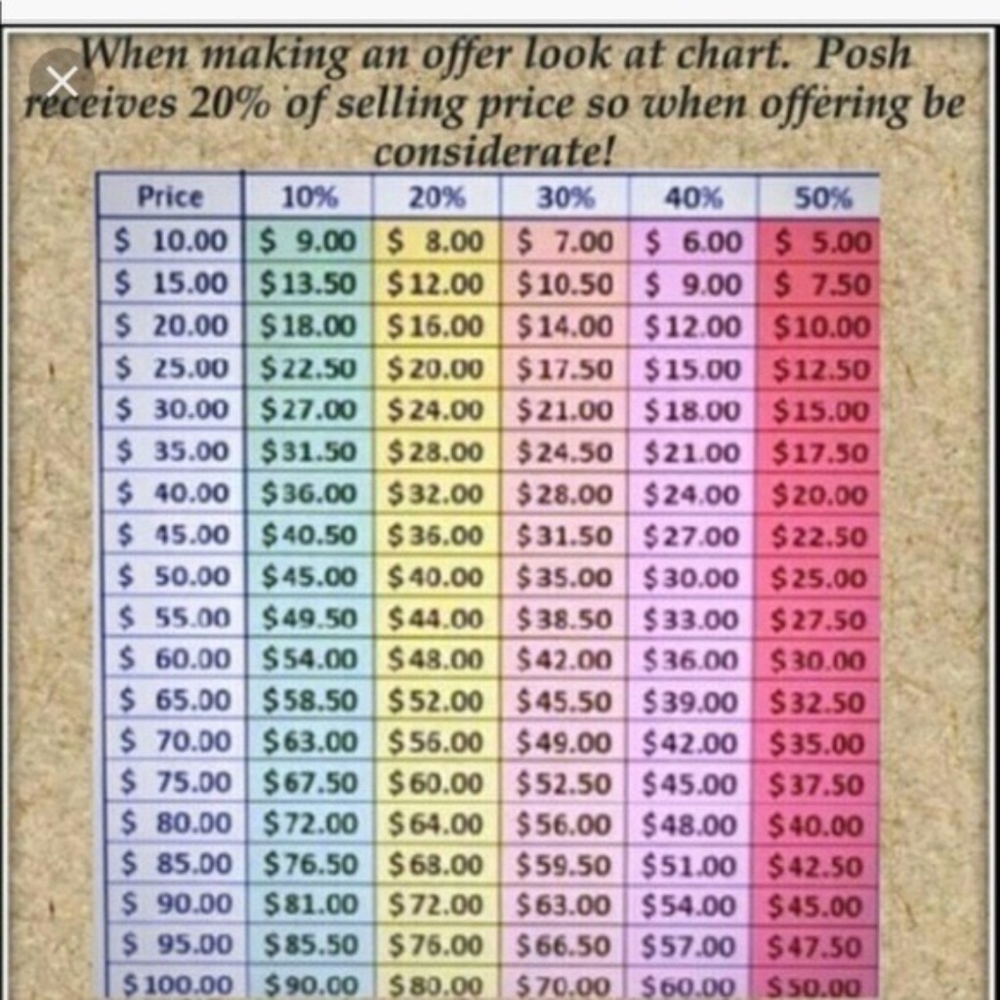 Poshmark Chart